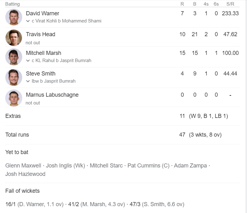 Current Score - Aus batting